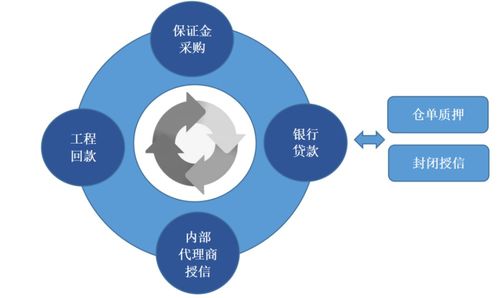 机制设计、内部代理制与策划代理的深度融合